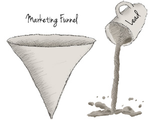 ROI leads and the marketing funnel